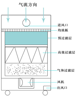 樱桃视频APP18禁止下载免费净化原理