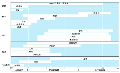 电子集成室